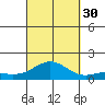 Honolulu tide chart for Tuesday, September 30, 2025