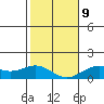 Honolulu tide chart for Friday, January 9, 2026