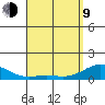 Honolulu tide chart for Thursday, April 9, 2026