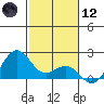 Honuapo tide chart for Tuesday, January 12, 2021