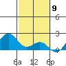 Honuapo tide chart for Tuesday, February 9, 2021