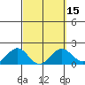 Honuapo tide chart for Monday, March 15, 2021