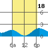 Honuapo tide chart for Thursday, March 18, 2021