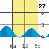 Honuapo tide chart for Saturday, March 27, 2021