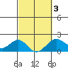 Honuapo tide chart for Wednesday, March 3, 2021
