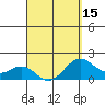 Honuapo tide chart for Thursday, April 15, 2021