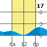 Honuapo tide chart for Saturday, April 17, 2021