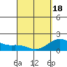 Honuapo tide chart for Sunday, April 18, 2021