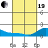 Honuapo tide chart for Monday, April 19, 2021
