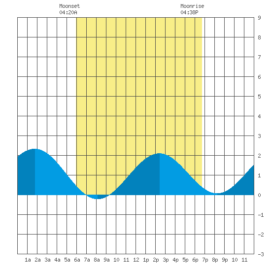 Honuapo tide chart for Saturday, April 24, 2021