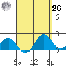 Honuapo tide chart for Monday, April 26, 2021