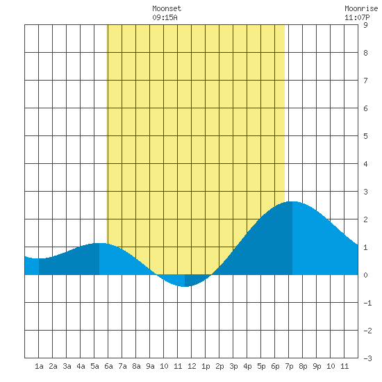 Honuapo tide chart for Friday, April 30, 2021