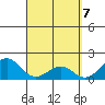 Honuapo tide chart for Wednesday, April 7, 2021