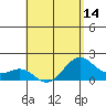 Honuapo tide chart for Friday, May 14, 2021