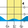 Honuapo tide chart for Tuesday, May 4, 2021