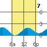 Honuapo tide chart for Friday, May 7, 2021