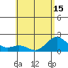 Honuapo tide chart for Tuesday, June 15, 2021