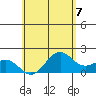 Honuapo tide chart for Monday, June 7, 2021