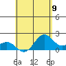 Honuapo tide chart for Wednesday, June 9, 2021