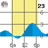 Honuapo tide chart for Friday, July 23, 2021