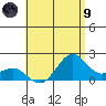 Honuapo tide chart for Friday, July 9, 2021
