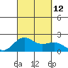 Honuapo tide chart for Sunday, September 12, 2021