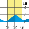 Honuapo tide chart for Wednesday, September 15, 2021