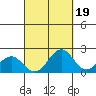 Honuapo tide chart for Sunday, September 19, 2021