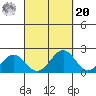 Honuapo tide chart for Monday, September 20, 2021