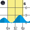 Honuapo tide chart for Monday, September 6, 2021