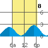 Honuapo tide chart for Wednesday, September 8, 2021