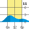 Honuapo tide chart for Monday, October 11, 2021
