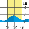 Honuapo tide chart for Wednesday, October 13, 2021