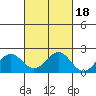 Honuapo tide chart for Monday, October 18, 2021