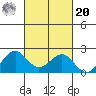Honuapo tide chart for Wednesday, October 20, 2021