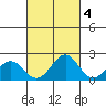 Honuapo tide chart for Monday, October 4, 2021