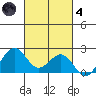 Honuapo tide chart for Thursday, November 4, 2021