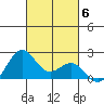 Honuapo tide chart for Saturday, November 6, 2021