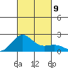 Honuapo tide chart for Tuesday, November 9, 2021