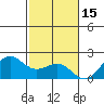 Honuapo tide chart for Wednesday, December 15, 2021