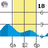 Honuapo tide chart for Saturday, December 18, 2021