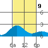 Honuapo tide chart for Thursday, December 9, 2021