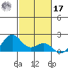 Honuapo tide chart for Monday, January 17, 2022