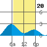 Honuapo tide chart for Thursday, January 20, 2022