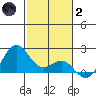 Honuapo tide chart for Sunday, January 2, 2022