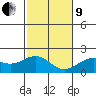 Honuapo tide chart for Sunday, January 9, 2022