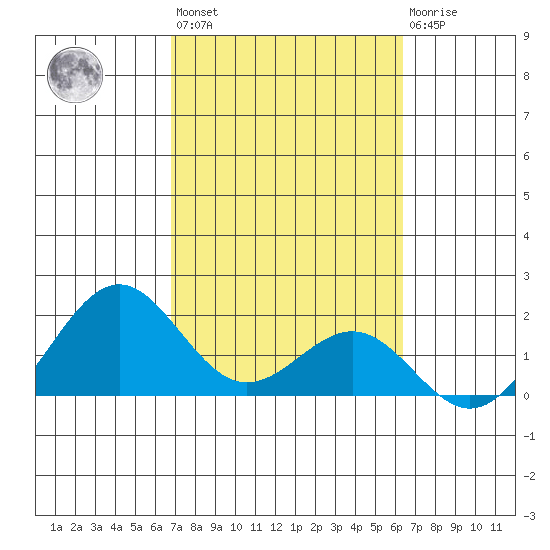 Honuapo tide chart for Wednesday, February 16, 2022
