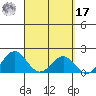 Honuapo tide chart for Thursday, March 17, 2022
