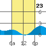 Honuapo tide chart for Wednesday, March 23, 2022