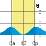 Honuapo tide chart for Sunday, March 6, 2022